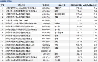 基金持仓明细是什么意思