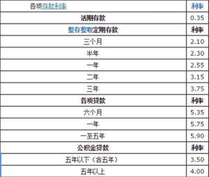 我把银行存款利息收入计入了“收回短期投资，长期投资和长期股权投资收到的现金”了，已经申报了，怎么办