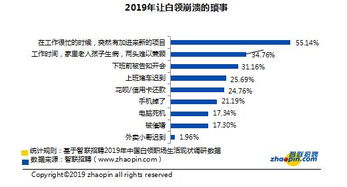 有谁知道房管员这个行业具体是个怎么样，性子如何有何发展趋势？