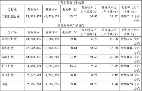 三一重工DR后什么时候帐户上才会有反映？我帐户上股数没增加呀？