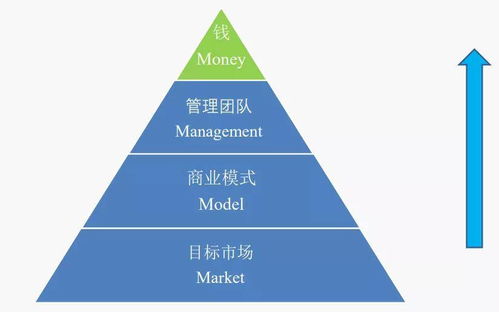 财务经理如何撰写融资计划书