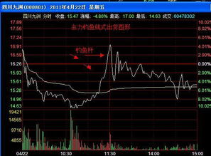 如何用炒股软件比如大智慧找到处于底部的股票呢？