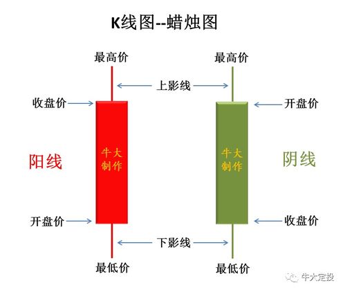 分形理论在<a href=https://www.gupiaozhishiba.com/jszb/K/ target=_blank class=infotextkey>K线图</a>技术中的运用？