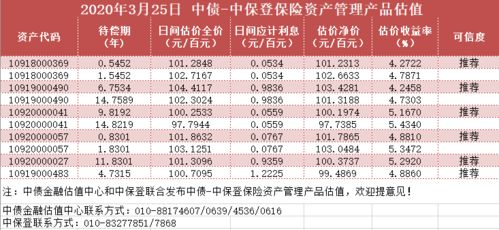 中债收益率曲线和指数日评2020年3月25日