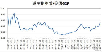 美国股票比中国股票好做吗