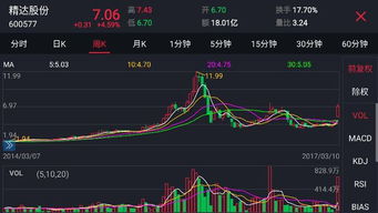 股票K线u型底股价会如何走