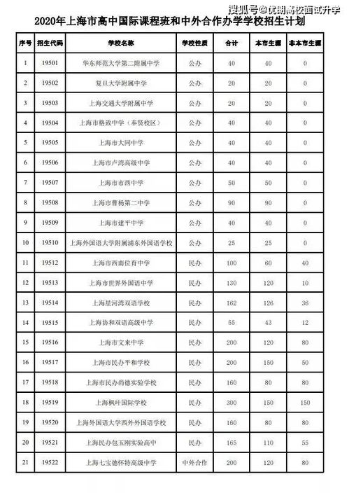 热点解答 国际高中学生不出国升学,可报考国内大学吗