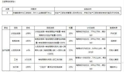 食品加工厂只用3个月实现蝶变,看管理咨询公司如何完善绩效考核