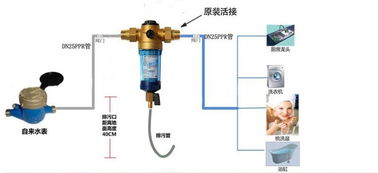 在武汉装修有必要装前置过滤器吗 