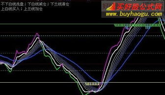 大智慧 怎么在我做的公式中剔除出当日涨停板得个股