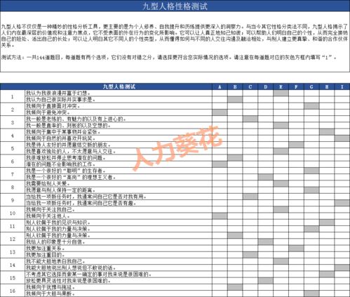 九型人格测试.PPT