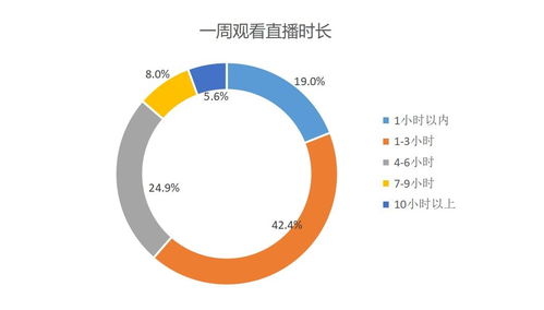 中消协发布直播电商购物消费者满意度调查报告 近4成遇消费问题