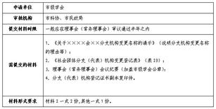 如何办理分支机构注销