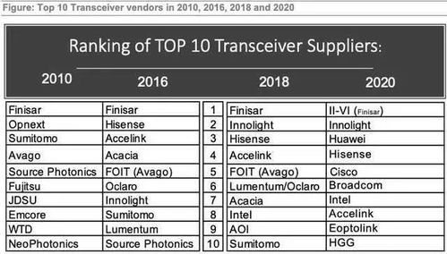 *：//usa.accelink*/index.asp武汉光迅科技股份有限公司具体地址在哪？