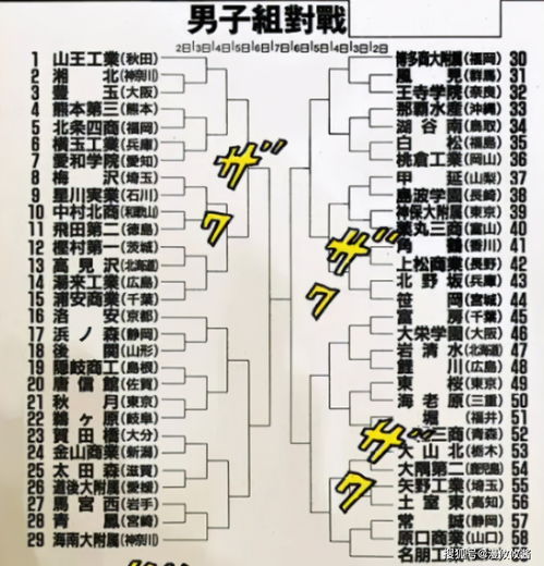 小六壬掐指神算详细图解