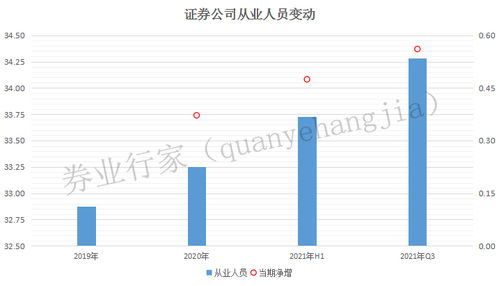 证券公司和券商是什么关系？