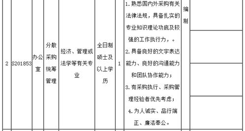 部分事业编 多家事业单位招聘 专业不限