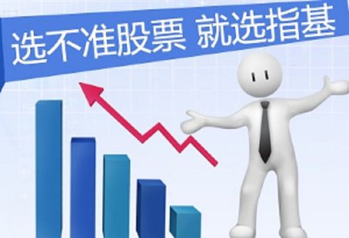 微信里的理财通的指数基金是怎样挑选出来的