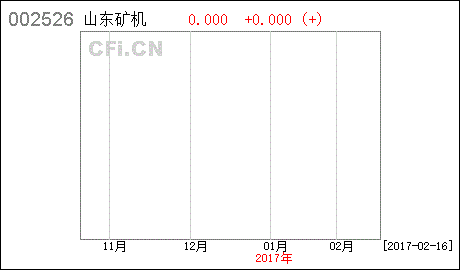 十二月六号到八号有七只股上市，他们的申购号码是多少呀！谁能说下。