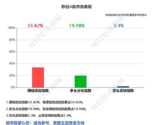 今日北上资金实时查询