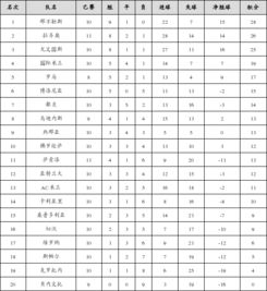 2018意甲客场积分榜,2018意甲客场积分榜最新