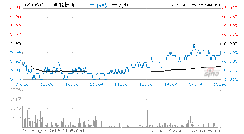 600642申能股份是不是2线蓝筹股？