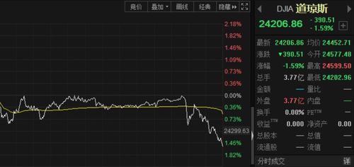 尾盘先跌后涨，换手率高为何