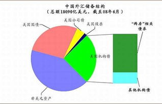 跪求：外汇的组成部分?