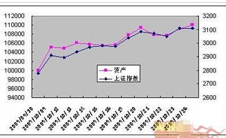 新手第一次发帖，想问下自己的资金曲线图是怎么看到的？