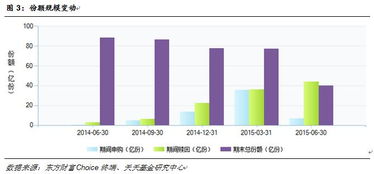 南方成份精选怎么样.??