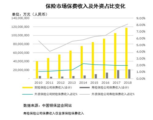 金融市场如何开放