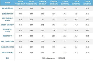 执手可热 九大热门游戏本究竟谁最冷酷