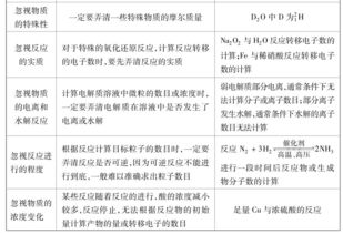 高考化学考前必纠的13大易错点,建议收藏