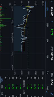 股票为什么会出现这样状况