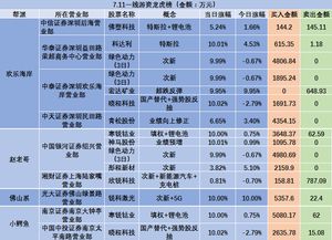 股票三日涨幅偏离值20%为什么没上龙虎榜