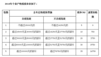 个体户税起征点20000是不用交增值税吗？是不是还得交其他的税呢？开发票是不是必须交税呢？