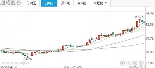 中兵红箭(000519)股吧