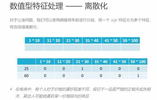 推荐系统 理论笔记 六 推荐算法 详解