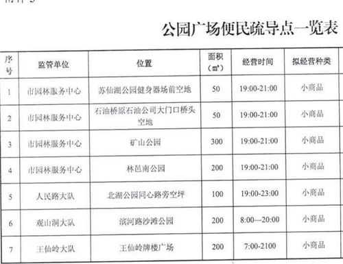 刚刚 地摊经济 郴州方案出炉 这些地方可摆摊