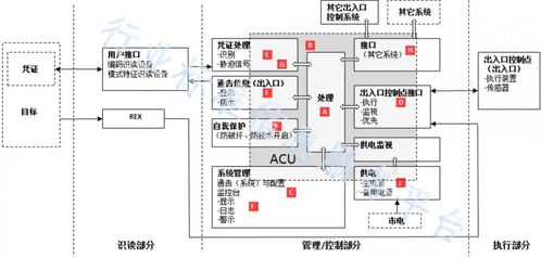 捷顺科技停车场管理系统出入口监控画面怎么调试大小比例 (捷顺停车场管理系统速通版)