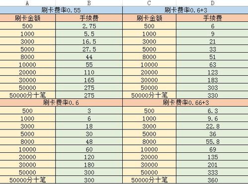 包含微信pos机代理费用的词条