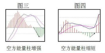 北京股神悟出的炒股铁律 MACD金叉表示什么 不知道就别炒股