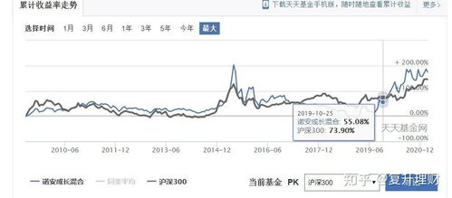 基金经理一年能赚多少万