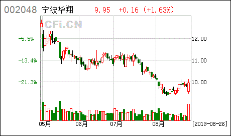 长春华翔集团股份有限公司工资多少