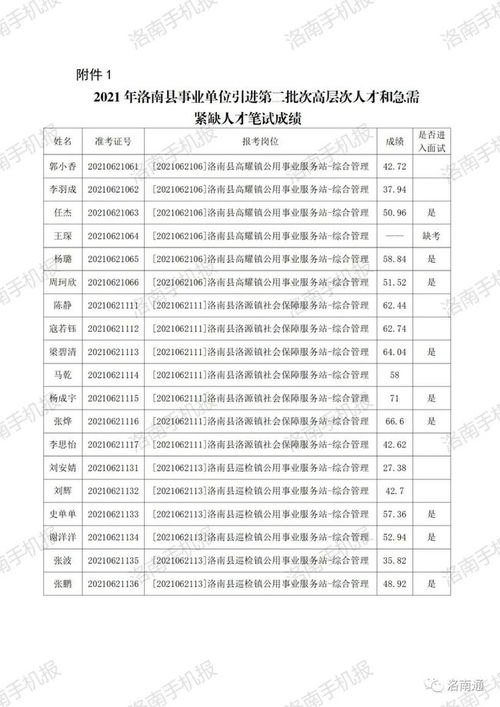 这38名高层次人才和急需紧缺人才进入面试,涉及洛源 寺耳 高耀 巡检 水利 应急 工业 工会 组织部....