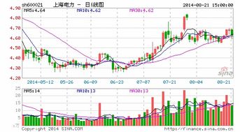 中航科工午盘涨幅超过3%，中期纯利同比增加26.77%