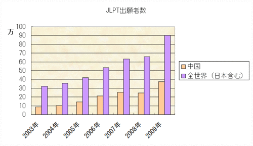 树铭日本语言能力测试 新 JLPT 日本语能力测试 考试介绍