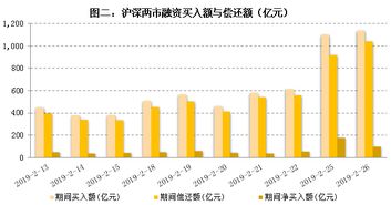 如何解读融资融券+卖出量为零