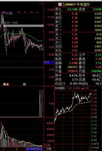 股票选股公式：堆量选股