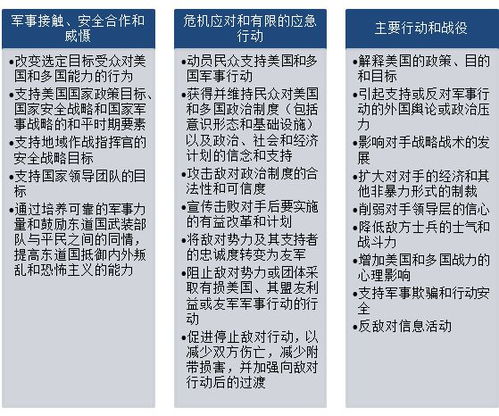 美军心理战作战流程与应用案例分析